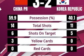 华体会hth-关于多特蒙德轻取拜仁,贝尔补时绝平亚洲杯的信息