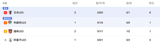 华体会hth-关于进球如麻,积分榜上趋近榜首位置的信息  第2张 华体会hth-关于进球如麻,积分榜上趋近榜首位置的信息  第2张